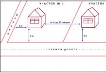 Планировка дачного участка — схемы эффективного и грамонтного зонирования (99 фото) Планировка зоны отдыха на 6 сотках дачи