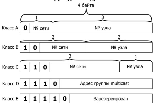 Кракен маркетплейс ссылка на сайт