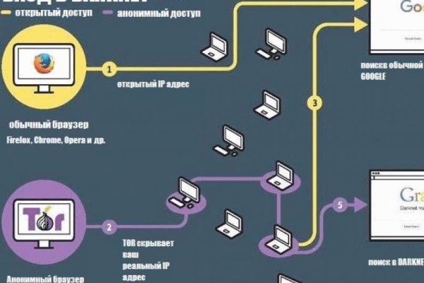 Наркошоп кракен
