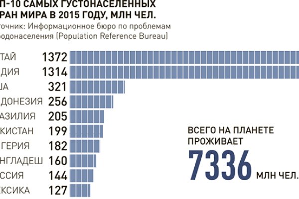 Можно ли вывести деньги с кракена